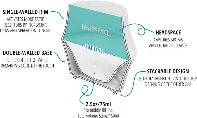 KRUVE CASCADE Porcelain Coffee Cups, 2.5oz Double-Walled Espresso Cups, Sensory Espresso Coffee Mug Set for Heat Retention, White Porcelain Drinking Glasses with Enhanced Aroma, Elegant Cup Design