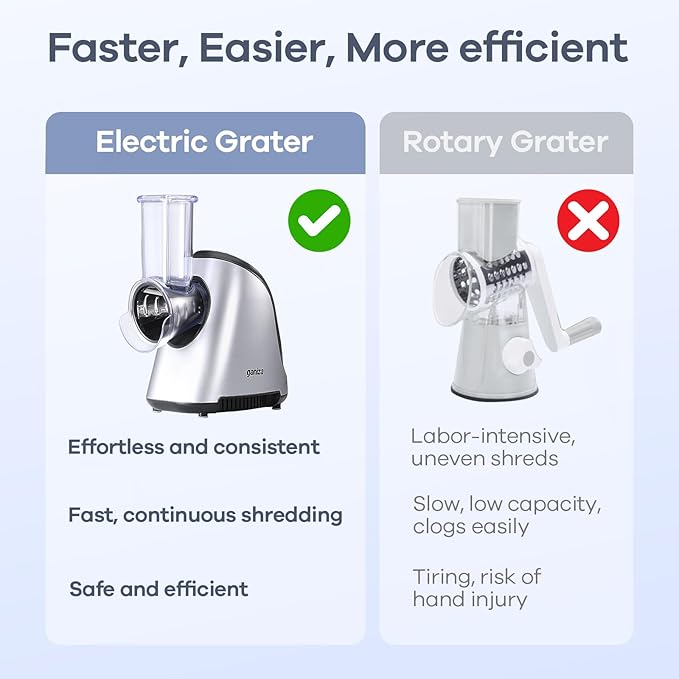 Ganiza 5-in-1 Electric Cheese Grater for Kitchen, Max 250W Cheese Shredder, 5 Changeable Blades Salad Shooter, Slicer Electric for Cheese/Veggies/Salad with an Extra Zester grater