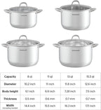 SUNHOUSE 15.5 Quart Stainless Steel Stockpot – Heavy-Duty Induction Pot with Lid and Riveted Handles – Ideal for Soup, Seafood, Stock, Canning, and Catering for Large Groups and Events