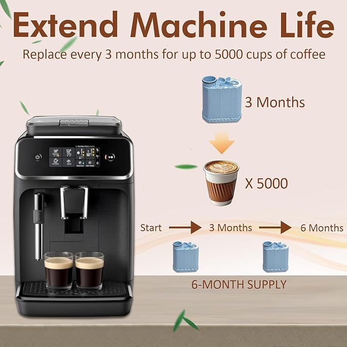 Getalong AquaClean Water Filter Compatible with Philips Coffee Machines, High-Efficiency for AquaClean CA6903,Reduces Limescale & Improves Taste, 2-Pack