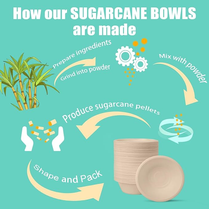 500 Count 12 oz Paper Bowls, Disposable Compostable Bowls Bulk, Heavy Duty Biodegradable Bagasse Bowl for Snacks, Soup, and Salads, Natural