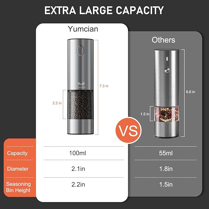 Electric Salt and Pepper Grinder Set with Easy-to-Carry Charging Base and LED Light, Automatic Salt and Pepper Grinder Set, USB Rechargeable, Adjustable Coarseness, Washable Container