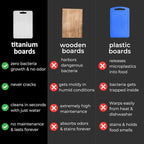 Titanium Cutting Board - 2025 New Upgrade 100% Pure Titanium Cutting Boards for Kitchen Double Sided Non Toxic Titanware Cutting Board,Hygiene Durable Dishwasher Safe Chopping Board (18"L x 12"W)