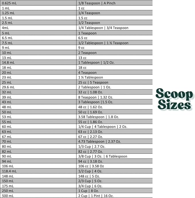 5 Oz. (2/3 Cup | 150 mL) Scoop for Measuring Coffee, Pet Food, Grains, Protein, Spices and Other Dry Goods (Pack of 100)