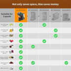 KOTLIE Espresso 5in1 Single Serve Coffee Maker, 19Bar Cappuccino&Latte Maker, Cold&Hot Brewing Coffee Machine for K*cup/NES*presso Original/D*olce G*usto/Ground Coffee/44mm ESE(Dark Green)