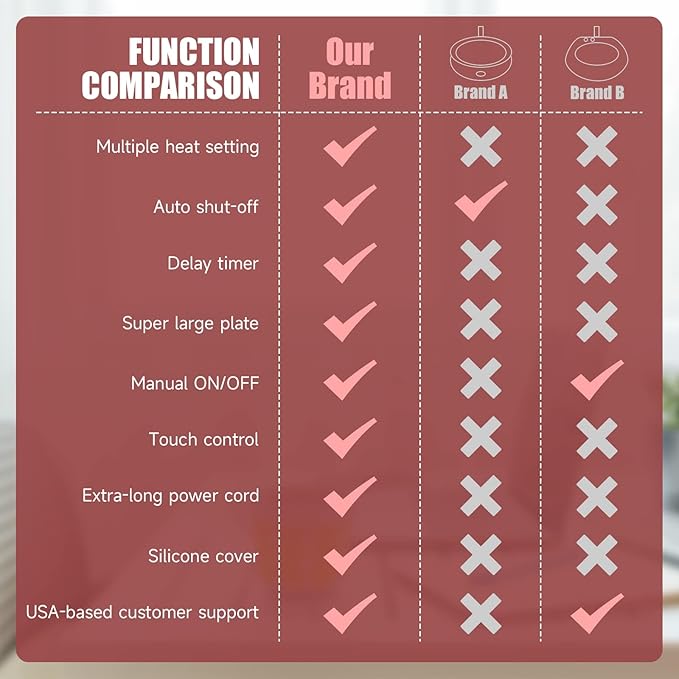 Mug Warmer - Electric Coffee Mug Warmer with Timer,Coffee Cup Warmer for Desk Auto Shut Off,Smart 6-Temperature Control, Coffee Accessories for Coffee Lovers, Pink