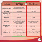 Wonderchef Chef Magic | All-in-One Kitchen Robot for Indian & International Cuisine | Automatic Chopping, Sautéing, Stirring, Kneading... | Mobile App | Recipes by Chef Sanjeev Kapoor | 2 Yr Warranty