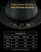 Cocinare FLOW B9 Gooseneck Electric Kettle, Precise Temperature Control for Pour-Over Coffee & Tea Brewing, Stainless Steel Interior, Rapid Heating for Boiling Water 1500W/0.9L (Delacroix Green)