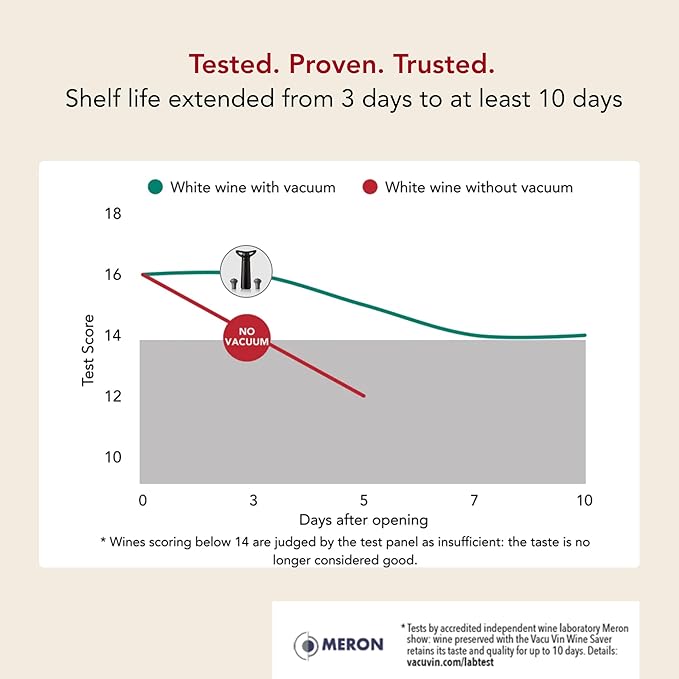 Vacu Vin Wine Saver Loop – Made in the Netherlands – Premium Vacuum Pump with Stopper – Airtight Seal Keeps Wine Fresh up to 10 Days – Stylish & Long-Lasting – Jade