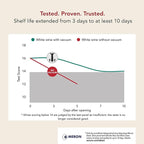 Vacu Vin Wine Saver Loop – Made in the Netherlands – Premium Vacuum Pump with Stopper – Airtight Seal Keeps Wine Fresh up to 10 Days – Stylish & Long-Lasting – Jade