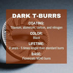 AllGround All Purpose Home Coffee Grinder - Residential Grinder - Made in Italy - By Fiorenzato (Blue)