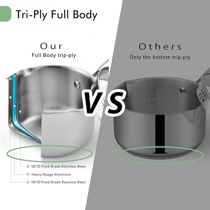 Tri-Ply Stainless Steel Sauce Pan with Steamer Basket & Strainer Glass Lid–Multi-Function Pot 3.5 QT- Modern Sleek Design–Safe,Chemical-Free& Stylish Cookware–Upgrade Your Kitchen with Healthy Cooking