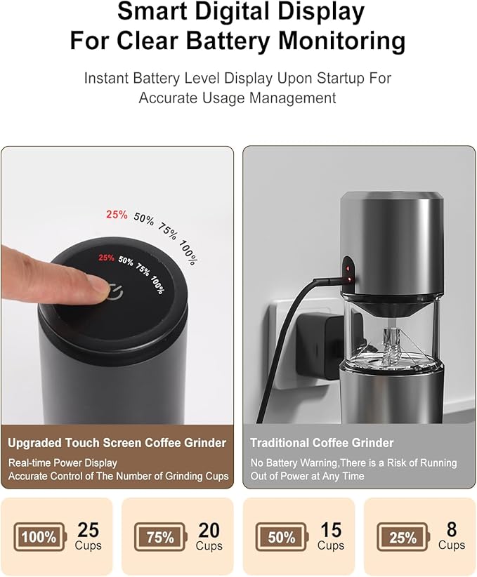 Portable Electric 420 Stainless Steel Burr Coffee Grinder, Rechargeable Small Bean Mill with 38 Adjustable Grind Settings, Cordless Travel Grinder for Espresso, Cold Brew, Pour Over, French Press