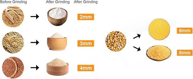 Electric Corn Mill Grinder, 25L/6.6Gal Dry Grain Mill Grinder with 5 Sieves, Detachable Bucket, 1000W Dust-free Flour Mills, Wheat Mill Grinder for Home and Farm Feed Grinding, Molino De Maiz