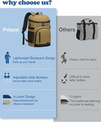 Cooler Backpack Insulated Waterproof,30 Cans Backpack Coolers Leakproof Lunch Backpack for Men Women Portable Soft Cooler Bag for Beach Camping Travel Picnic