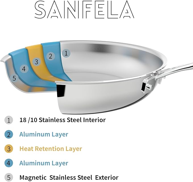12 Inch Stainless Steel Frying Pan, 5-Ply Stainless Steel Skillet, Dishwasher and Oven Safe, Induction Pan, Even Heat Distribution