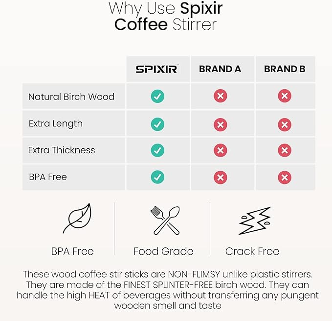 Coffee Stirrers Disposable Wooden Coffee Stir Sticks, 7-inch Large Stir Sticks, 1000 Wooden Coffee Stirrers, Round-End Wooden Stir Sticks for Coffee, Birchwood Swizzle Sticks for Coffee