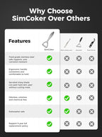 Premium 304 Stainless Steel Peeler Set – Ultra Sharp Y & I Peelers with Ergonomic Non-Slip Handle, Multifunctional Kitchen Fruit and Vegetable Peeler, Dishwasher Safe