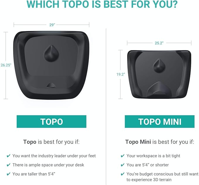 Ergodriven Topo Comfort Mat | Anti-Fatigue Mat with Calculated Terrain | Comfortable Office Mat | Mulberry Purple