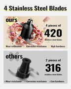 Food Chopper, 4 Cup Fast Food Processor, Electric Meat Grinder with 2 Speed, 4 Stainless Steel Blades, and Whisk, 400W Power for Chopping, Mixing, Emulsifying, Puree and Whisking, BPA-Free