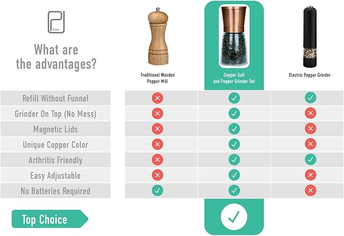 Premium Salt and Pepper Grinder Set w/Bamboo Holder - 6 oz, Copper Stainless Steel - S&P Spice Shakers - Refillable & Adjustable Coarseness Hand Mill for Spices & Seasonings - by PJC-Kitchen