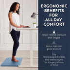 KANGAROO Thick Ergonomic Anti Fatigue Cushioned Kitchen Floor Mats, Standing Office Desk Mat, Waterproof Scratch Resistant Topside, Supportive All Day Comfort Padded Foam Rugs, 20x32, Sky Blue