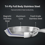 11.5 Inch Tri-Ply Stainless Steel Frying Pan with Lid,Whole-Clad No Coatings Skillet with Stay-cool Handle for Cooking,Dishwasher and Oven Safe,Induction Pans