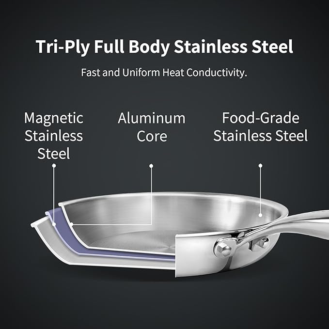 10 Inch Tri-Ply Stainless Steel Frying Pan with Lid,Whole-Clad No Coatings Skillet with Stay-cool Handle for Cooking,Dishwasher and Oven Safe,Induction Pans