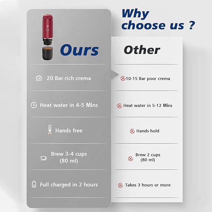 Portable Electric Espresso Machine,Travel Coffee Maker for Camping,Car Coffee Maker Self-Heating with USB-C, 12V, With Ground Coffee & NS Capsule for RV, Hiking, Office(Red)