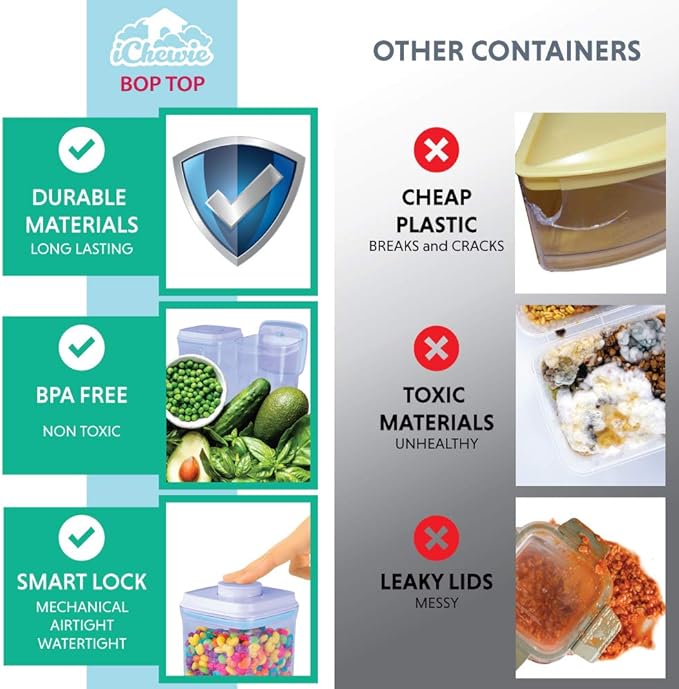 BopTop (1pc - 2500ml) Airtight Food Storage Container – Mechanical Silicone Seal Canister - BPA-Free - 2.5Qt