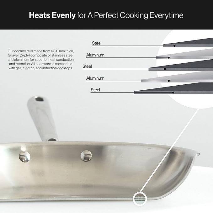 Misen 5-Ply Stainless Steel Cookware Set - Versatile, Dishwasher Safe - 9-Piece Set - 10" Skillet, 12" Skillet + Lid, 3 QT Saute Pan + Lid, 3 QT Saucier + Lid, 8 QT Stockpot + Lid