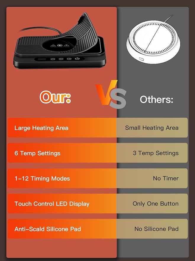 Misby Coffee Mug Warmer, 50W Large Heating Panel Mug Warmer with 6-Temp Settings, 8H Auto Shut-Off, 12H Timer, Ultra-Thin Design, Coffee Warmer for Desk, Ideal for Home, Office, and Travel (Black)