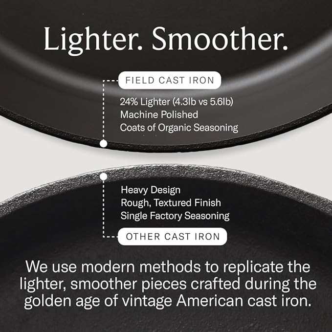 Field Company 10.25-Inch Cast Iron Skillet – Pre-Seasoned Frying Pan for Searing, Baking & Everyday Cooking, Lighter & Easy to Handle, Smooth, Made in USA (No.8, 2–4 Servings)