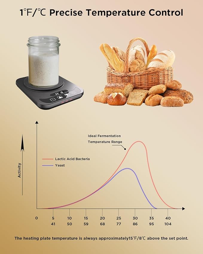 Sourdough Starter Warmer, Precise 1°F Thermostat Control (70-100°F) Sourdough Warming Mat,12-Hour Timer, Smart Memory, Fits Heating Pad for 24–40oz Jars, 110V Perfect for Home Baking & Fermentation