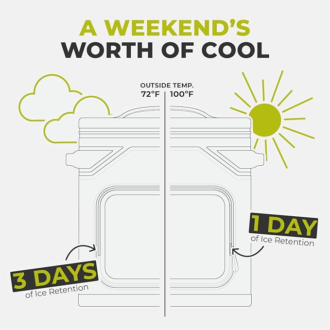 CORE Magnetic Leak Proof Soft Cooler with Waterproof Zipper | Insulated Bag Portable Ice Chest Box | Best Soft Cooler for Food & Beverages for Tailgating, Car Camping, Travel, and Family Beach Picnics