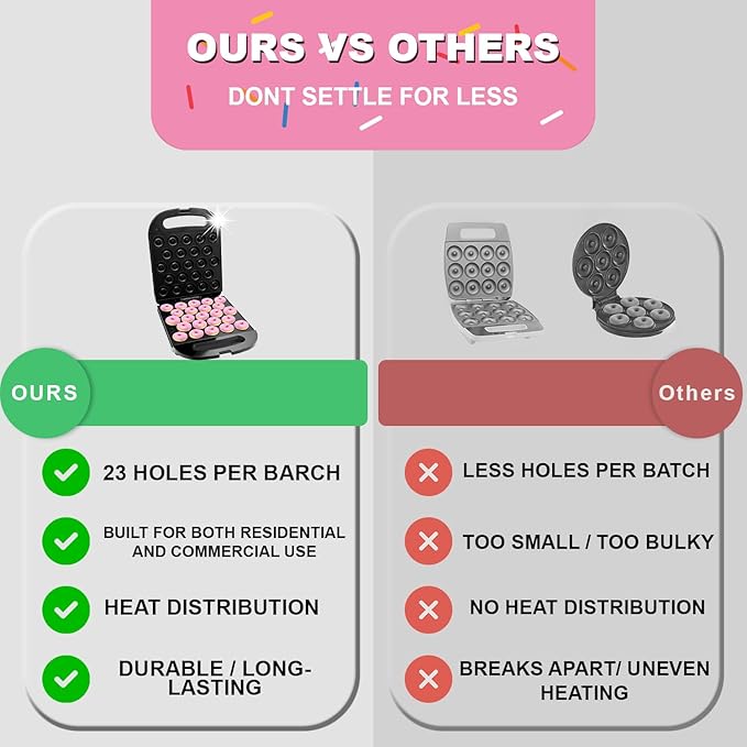 23 Mini Donut Maker Machine – Electric Donut Maker, Non-Stick, Fast Heating, Easy to Use for Home and Restaurants, Perfect for Breakfast, Snacks, Kids Parties, Gift Idea - Makes 23 Doughnuts at Once