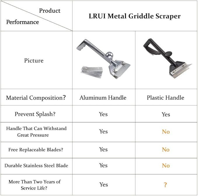 LRui Grill Scraper Heavy Duty Griddle Scraper Set with 5 Replacement Blades Flat Top Grill Accessories Griddle Cleaning Kit,for Outdoor Grill Cleaning