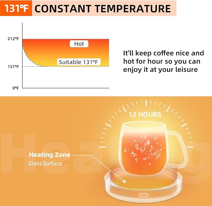 Coffee Warmer with Mug Set - Electric Beverage Cup Warmer for Desk Office Home Use, Candle Warmer Heating Plate with Gravity Switch Auto Shut Off (Up to 131F/55C), 12oz (Purple Set)