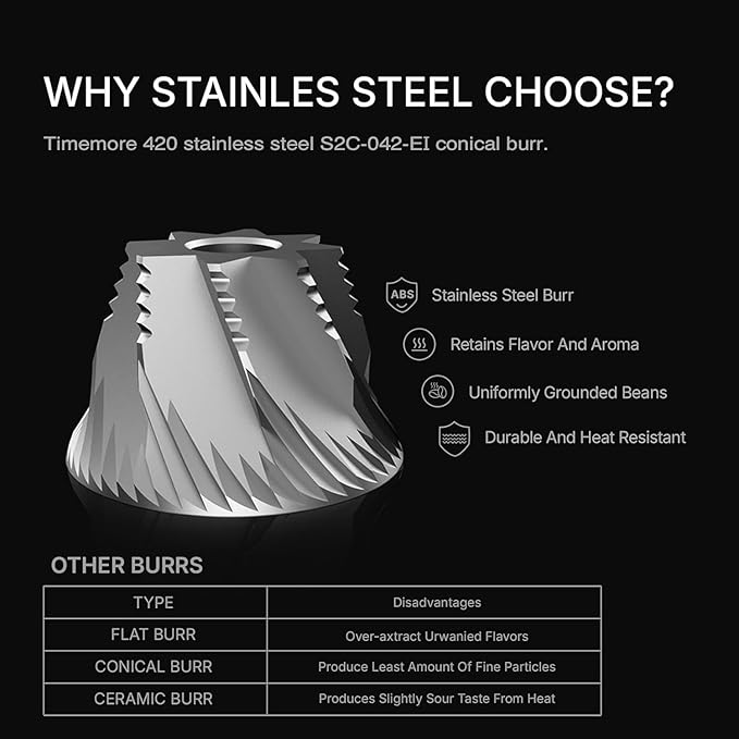 TIMEMORE Burr Coffee Grinder, Portable Electric Grinder with Metal Body, 30 Precise Settings for Espresso to French Press, Low Noise Design, Auto Stop & Clog Protection for Home & Outdoor Use (Black)