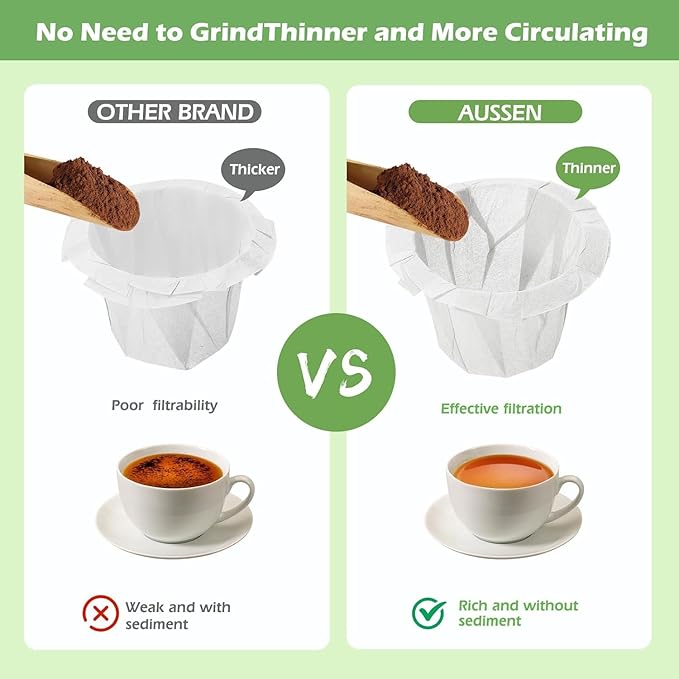 Aussen Disposable Coffee Paper Filters Replacement Kerig Filter Fit All Keurig Single Serve Filter Brands Compatible with Reusable Single Serve Pods Keurig Coffee Maker (White, 300pcs)