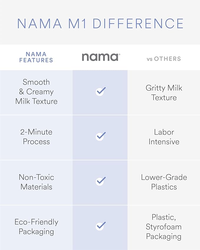 Nama M1 Plant Milk Maker – Homemade Oat, Seed, & Nut Milk Maker Machine – Smooth, Creamy Texture Barista Quality Milk in Minutes – Blends & Strains in One Container – Easy to Clean