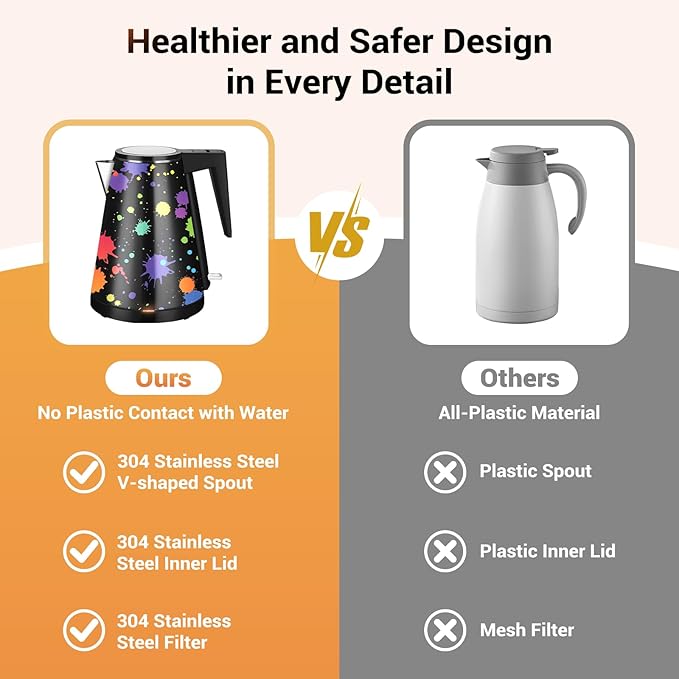 1.2L Double Wall Stainless Steel Interior Water Boiler, Cordless, 1000W Fast Boil with LED Light Coffee Pot & Tea Electric Kettle, Auto Shut-Off and Boil-Dry Protection (Chroma Blossom)