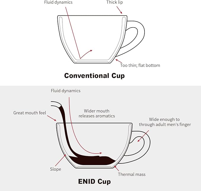 LE TAUCI 6 oz Cappuccino Cups with Saucers, Ceramic Coffee Cup for Au Lait, Double shot, Latte, Cafe Mocha, Tea - Set of 4, White