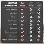 Mug Warmer - Electric Coffee Mug Warmer with Timer,Coffee Cup Warmer for Desk Auto Shut Off,Smart 6-Temperature Control, Coffee Accessories for Coffee Lovers, White