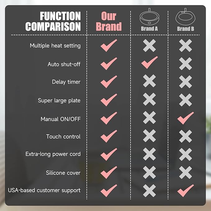 Mug Warmer - Electric Coffee Mug Warmer with Timer,Coffee Cup Warmer for Desk Auto Shut Off,Smart 6-Temperature Control, Coffee Accessories for Coffee Lovers, White