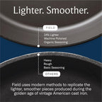 Field Company 16-Inch (Double-Handled) Cast Iron Skillet – No.16, Perfect for 8+ Servings, Oven Roasting & Live-Fire Grilling, Smooth & Preseasoned, Made in USA, Non-Toxic, Vintage Design