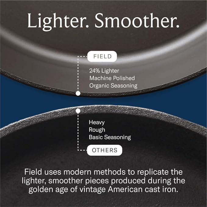 Field Company 11.63-Inch Cast Iron Skillet – Pre-Seasoned Large Frying Pan for Searing, Baking & Everyday Cooking, Lighter & Easy to Handle, Smooth, Made in USA (No.10, 4+ Servings)