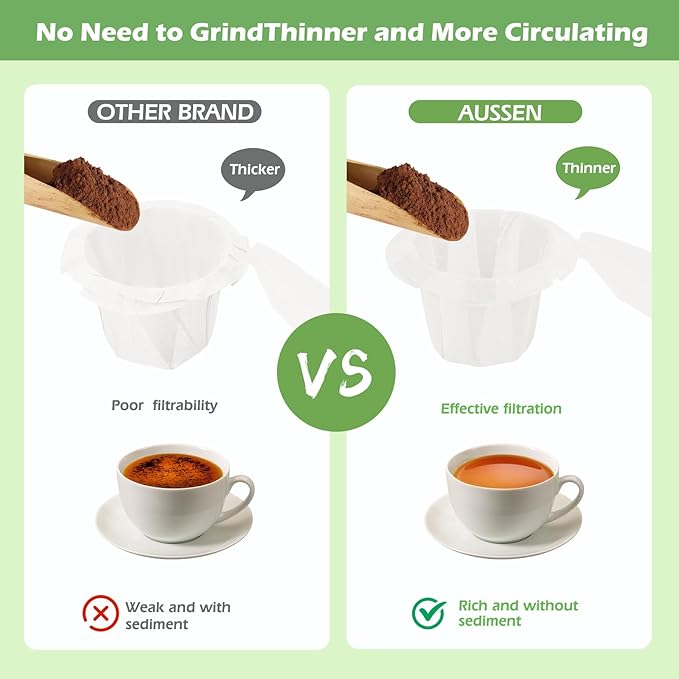 Aussen Disposable Coffee Paper Filters Replacement Kerig Filter Fit All Keurig Single Serve Filter Brands Compatible with Reusable Single Serve Pods Keurig Coffee Maker (White with Lid, 200pcs)