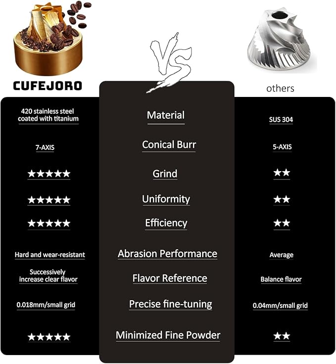 Manual Coffee Grinder, Z5 Hand Coffee Grinder with 25g Capacity External Adjustable Knob, Manual and Electric Dual Mode grinder, Espresso, Mocha, Pour-over, French Press Gray