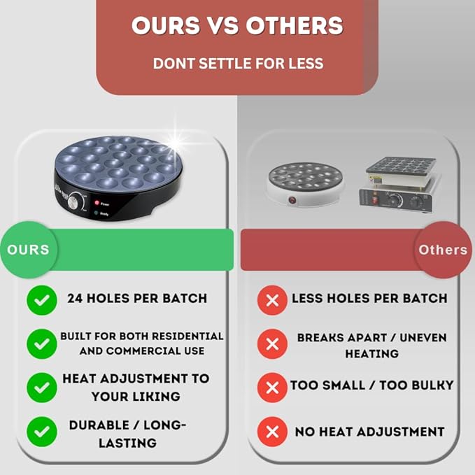 24PCS Mini Pancake Maker Machine, Nonstick Electric Dutch Pancakes Griddle, Adjustable Heat Multi-Use Poffertjes Pan, Simple & Easy Baker for Home and Restaurants, Perfect for Breakfast & Desserts